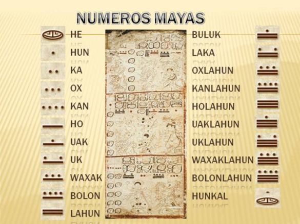 Números Mayas