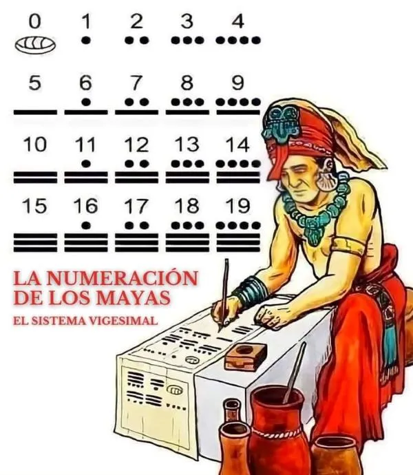 Los Números Mayas